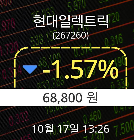 ▲10월 17일 현대일렉트릭 의 주가정보
