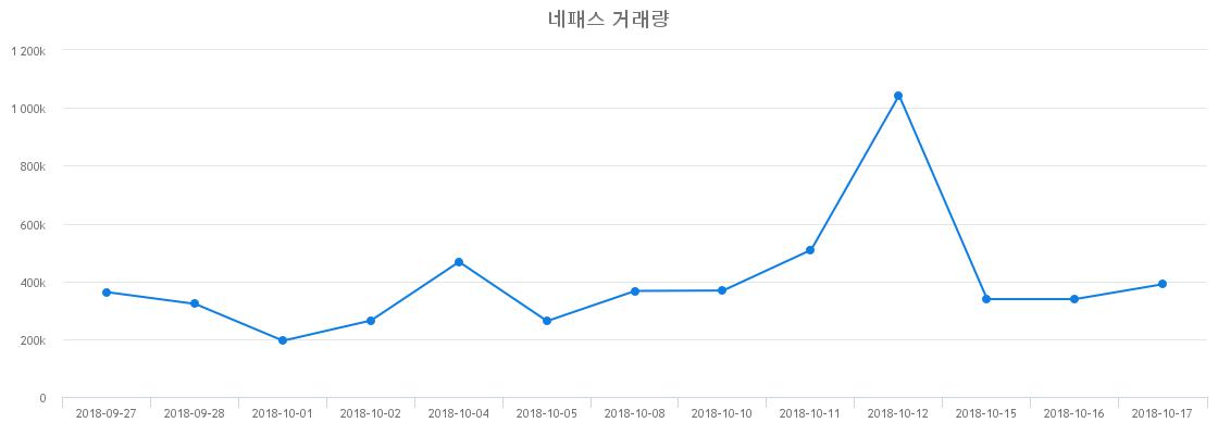 ▲네패스거래량정보