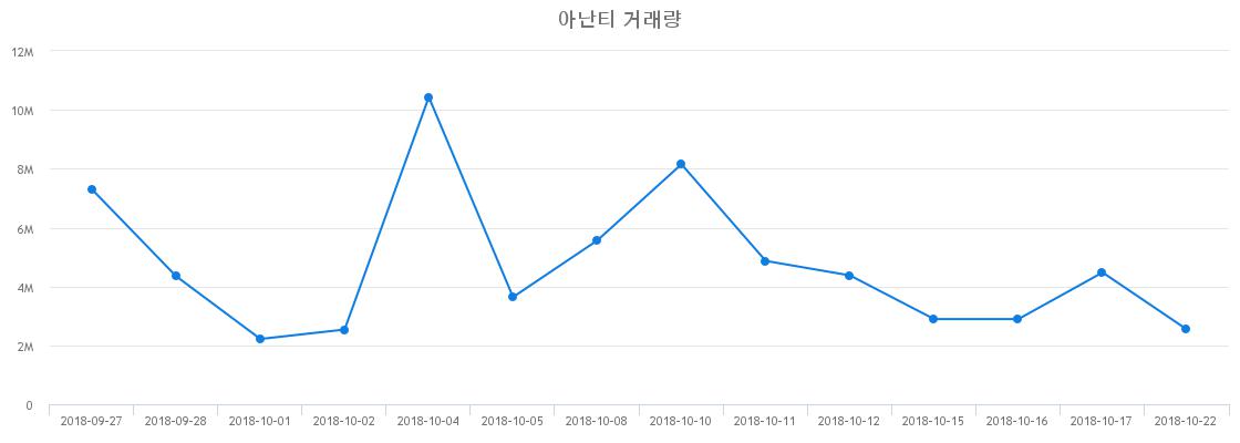 ▲아난티거래량정보