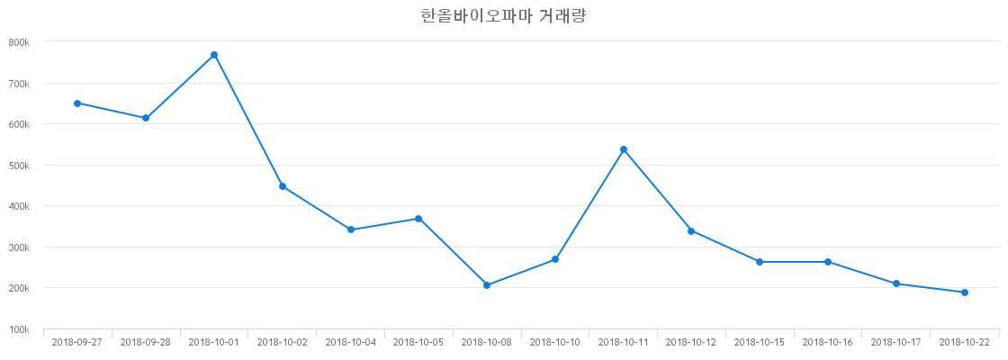 ▲한올바이오파마거래량정보