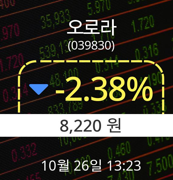 ▲10월 26일 오로라 의 주가정보