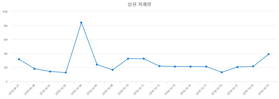 ▲신원거래량정보
