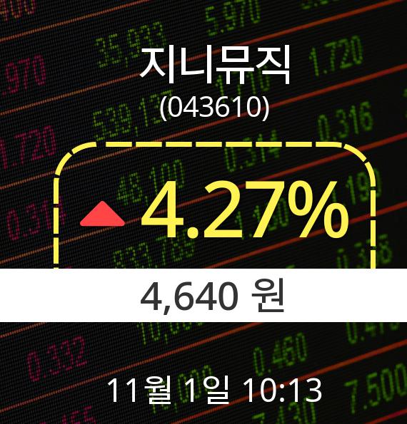 ▲11월 1일 지니뮤직 의 주가정보