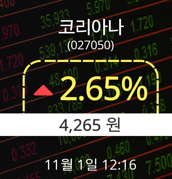 ▲11월 1일 코리아나 의 주가정보