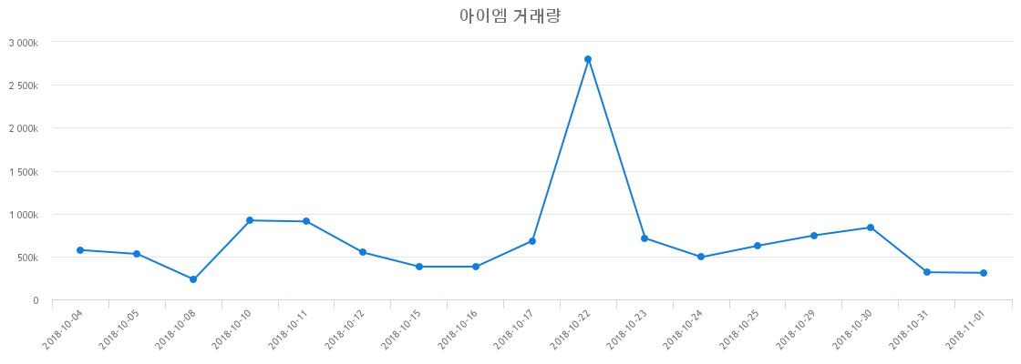 ▲아이엠거래량정보