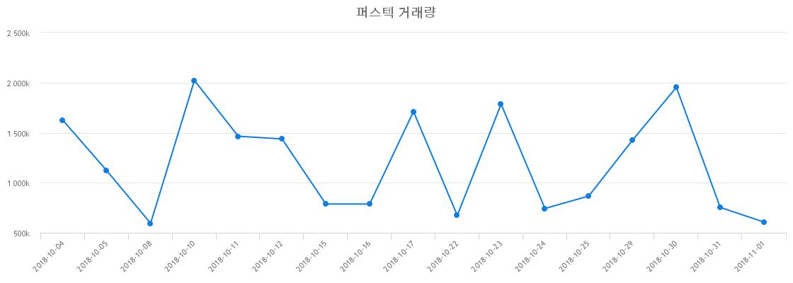 ▲퍼스텍거래량정보