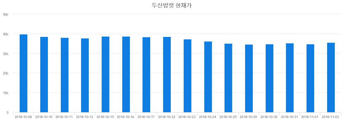 ▲최근 두산밥캣 시세 변화