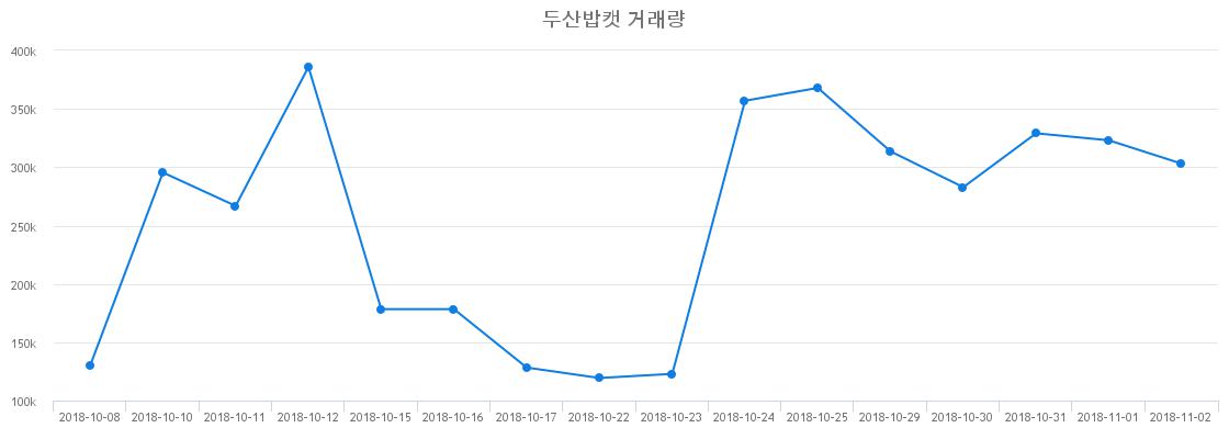 ▲두산밥캣거래량정보