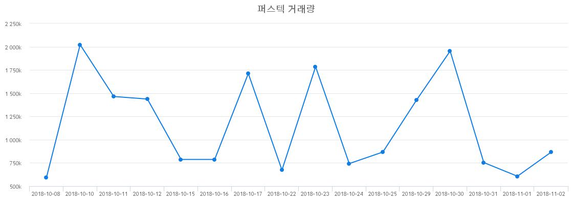 ▲퍼스텍거래량정보