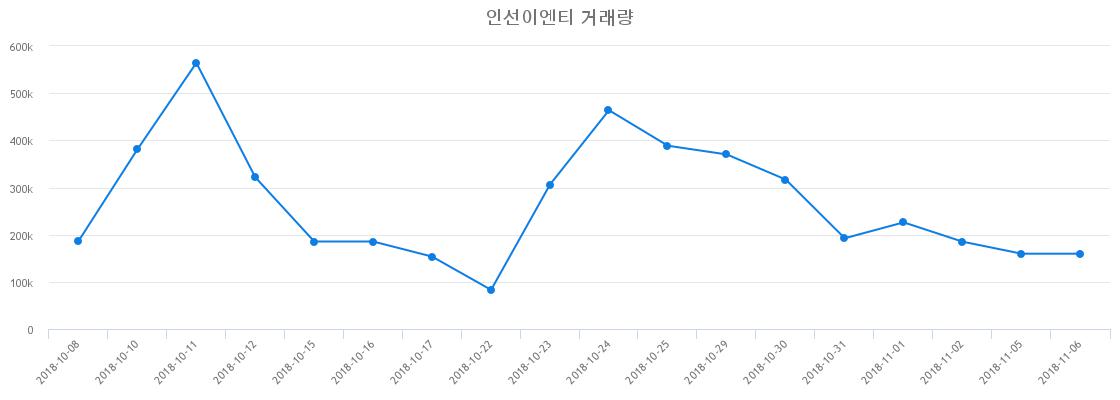 ▲인선이엔티거래량정보