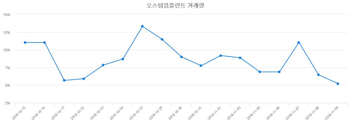 ▲오스템임플란트거래량정보