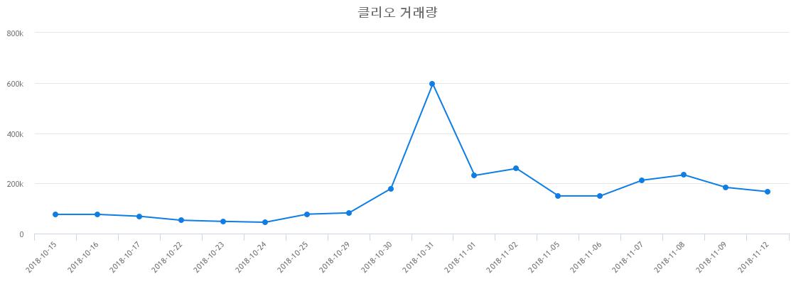 ▲클리오거래량정보