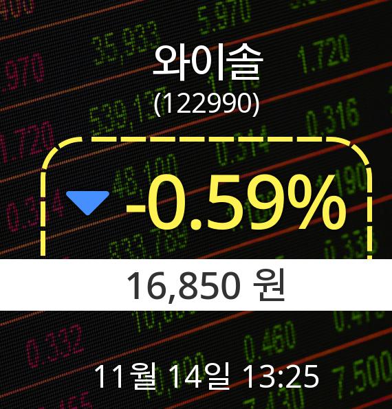 ▲11월 14일 와이솔 의 주가정보