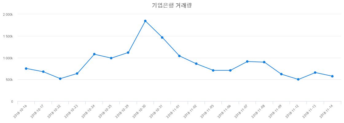 ▲기업은행거래량정보