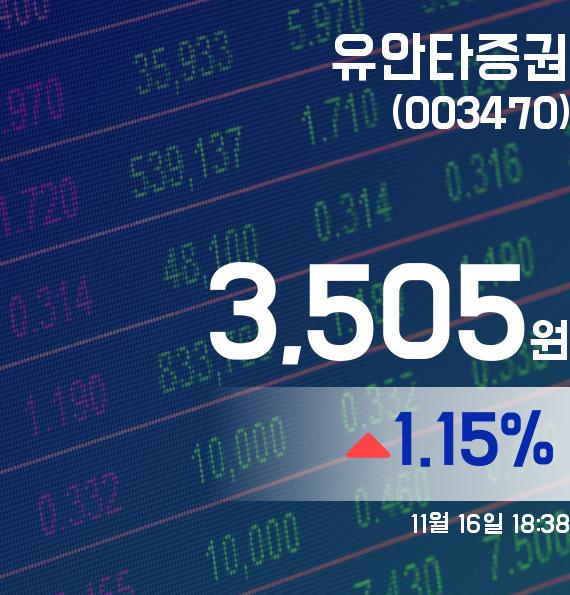 ▲11월 16일 유안타증권 의 주가정보