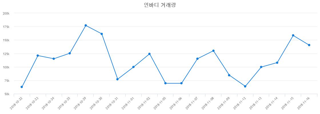 ▲인바디거래량정보