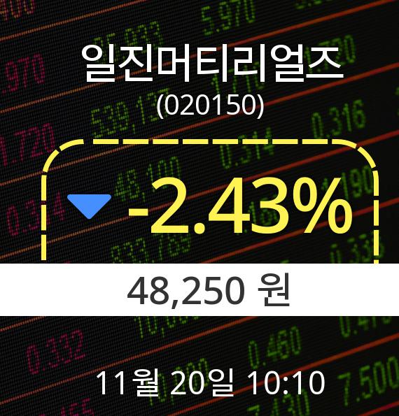 ▲11월 20일 일진머티리얼즈 의 주가정보