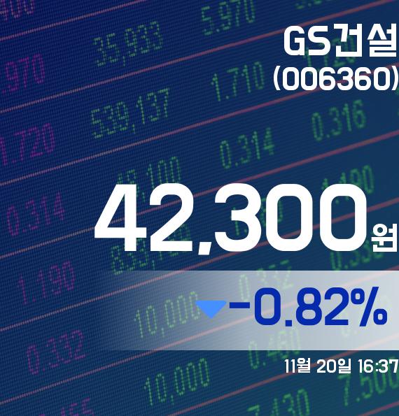 ▲11월 20일 GS건설 의 주가정보