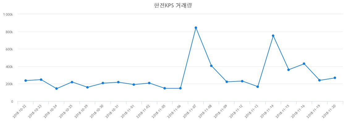 ▲한전KPS거래량정보