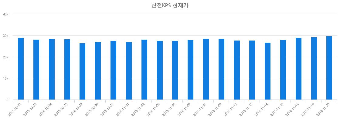 ▲최근 한전KPS 시세 변화