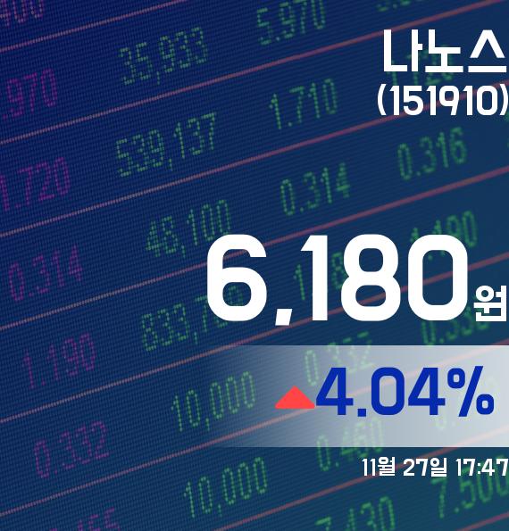 ▲11월 27일 나노스 의 주가정보