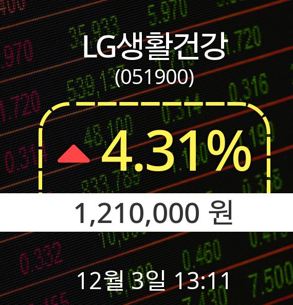 ▲12월 3일 LG생활건강 의 주가정보