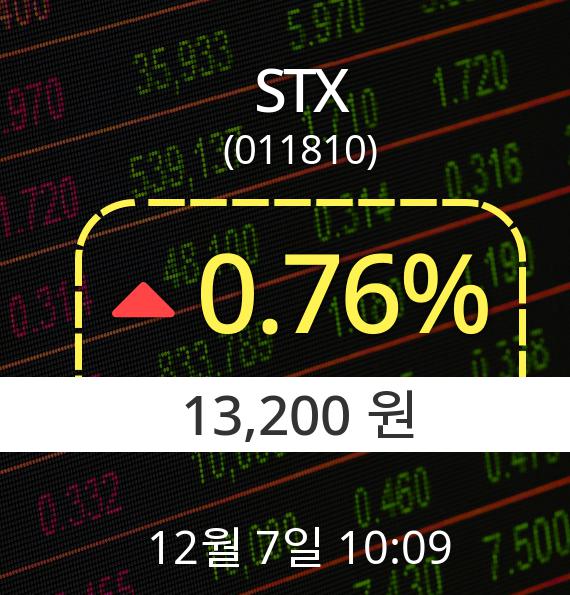 ▲12월 7일 STX 의 주가정보