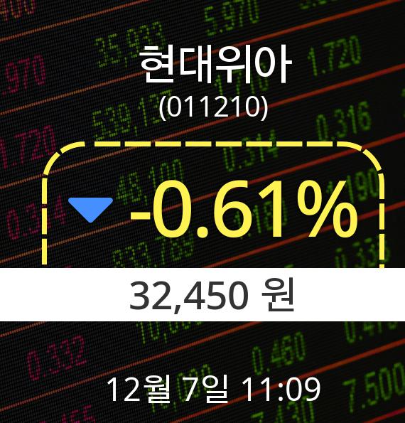 ▲12월 7일 현대위아 의 주가정보