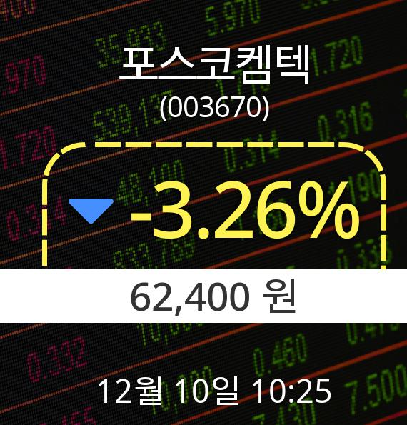 ▲12월 10일 포스코켐텍 의 주가정보