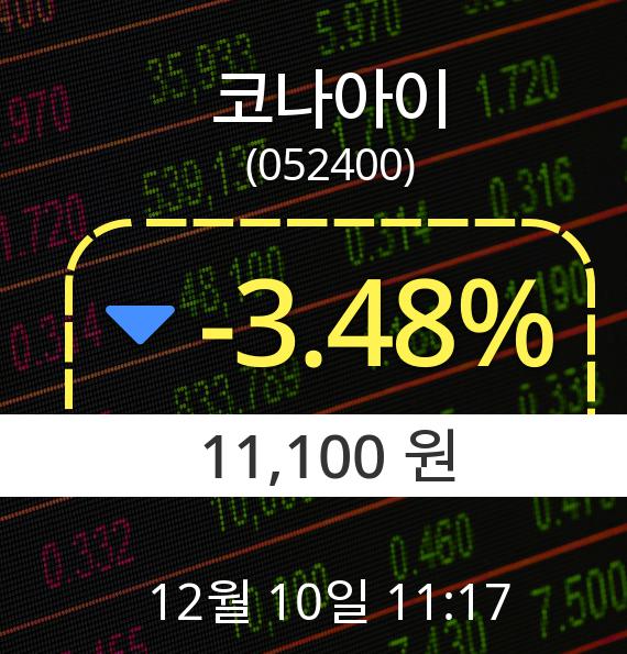 ▲12월 10일 코나아이 의 주가정보