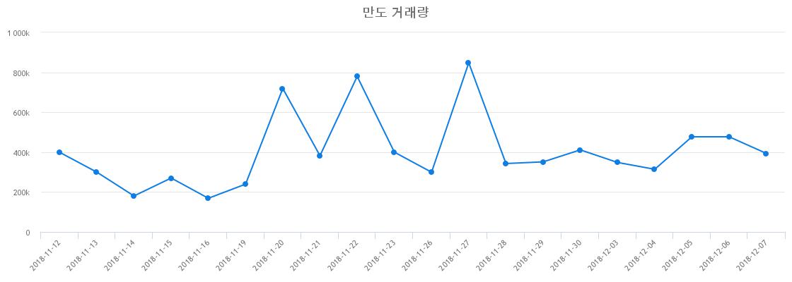 ▲만도거래량정보