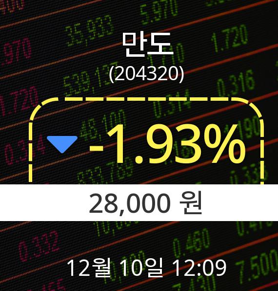 ▲12월 10일 만도 의 주가정보