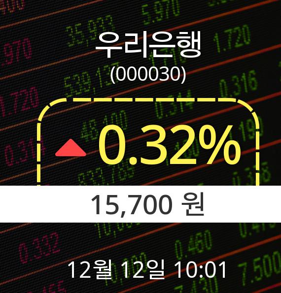 ▲12월 12일 우리은행 의 주가정보