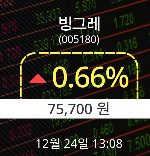 ▲12월 24일 빙그레 의 주가정보