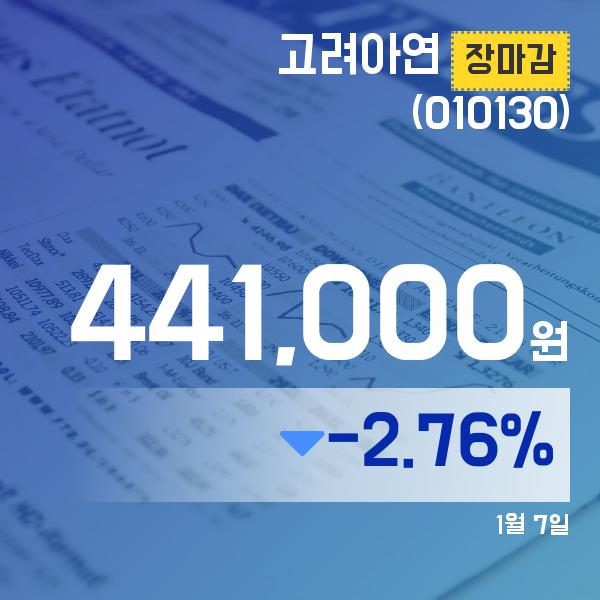 ▲1월 7일 고려아연 의 주가정보