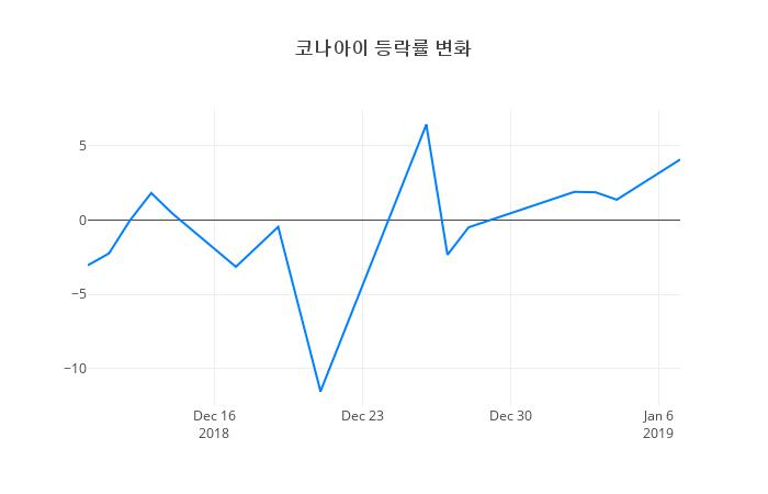▲코나아이거래량정보