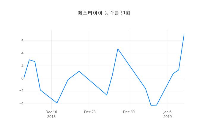▲에스티아이거래량정보