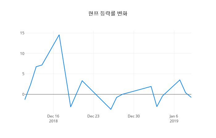 ▲한프거래량정보