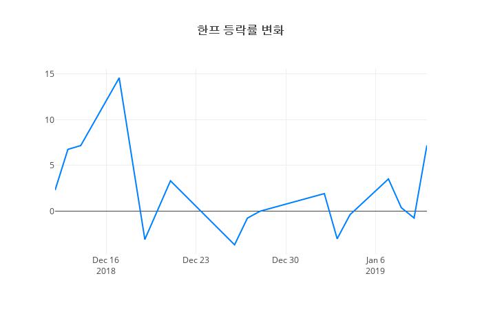 ▲한프거래량정보