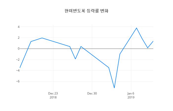▲한미반도체거래량정보