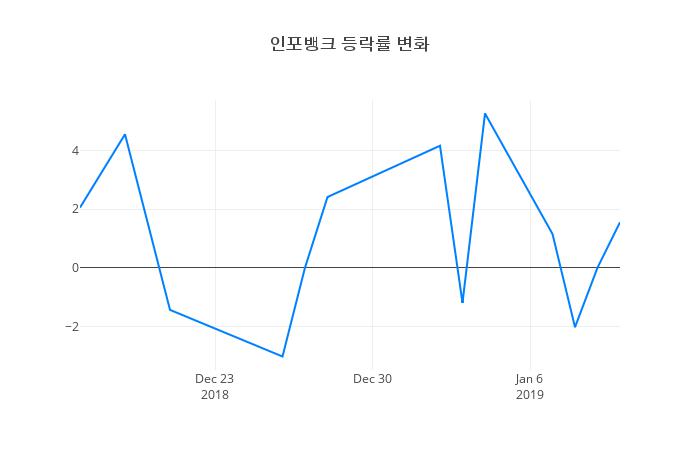 ▲인포뱅크거래량정보