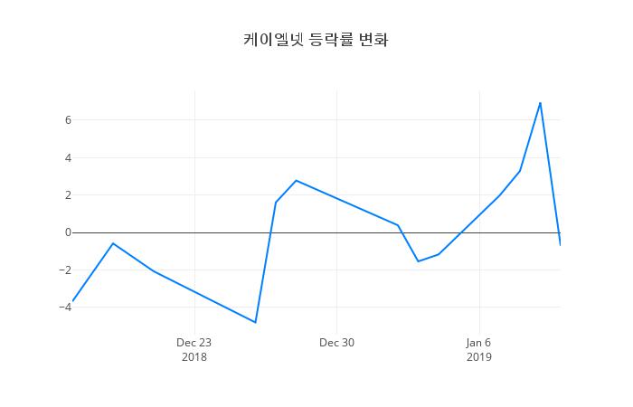 ▲케이엘넷거래량정보