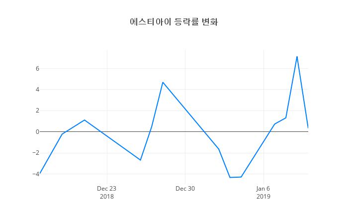 ▲에스티아이거래량정보