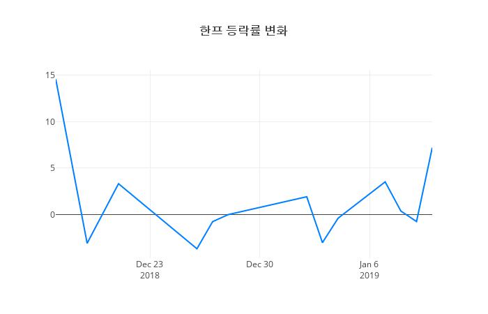 ▲한프거래량정보