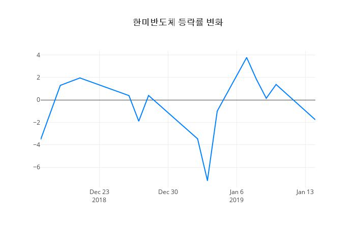 ▲한미반도체거래량정보