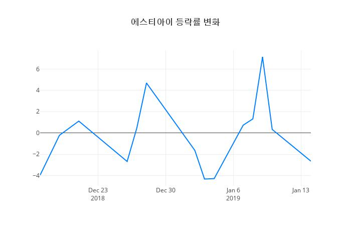 ▲에스티아이거래량정보