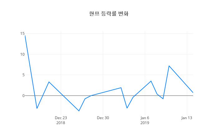 ▲한프거래량정보