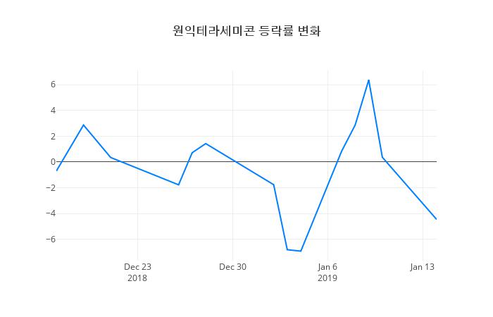 ▲원익테라세미콘거래량정보