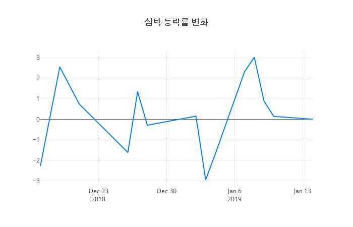 ▲심텍거래량정보