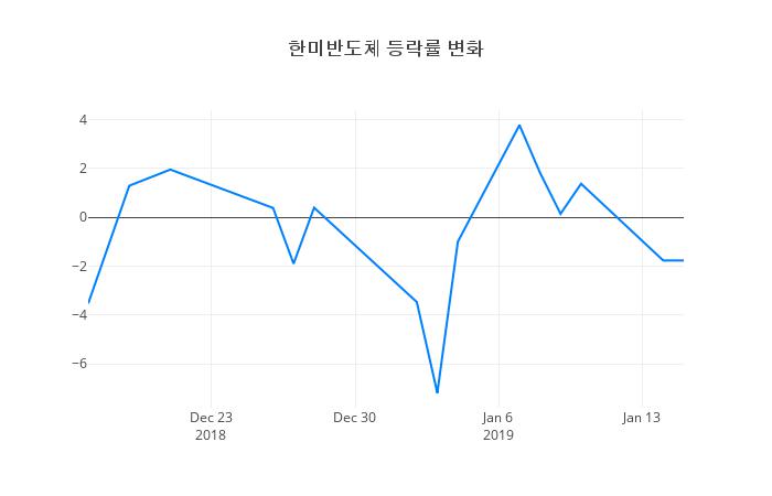 ▲한미반도체거래량정보